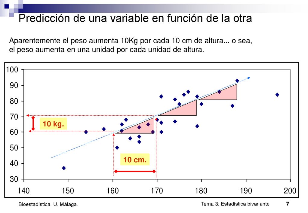 Tema 3 Estadística descriptiva bivariante y regresión lineal ppt